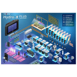 Trolmaster Hydro-X Plus Controller 4-in-1 Sensor (HCS-3) - Growshop360