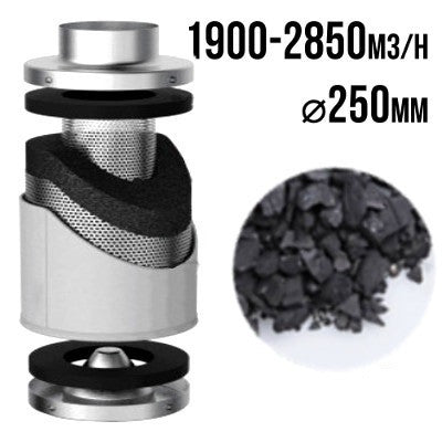 VF PRO-ECO Aktivkohlefilter 1900-2850 m3/Std., 250 mm - Growshop360
