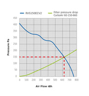 Luftsystem Revolution Silenced V2 EC Vector 150 mm, 764 m3/Std - Growshop360