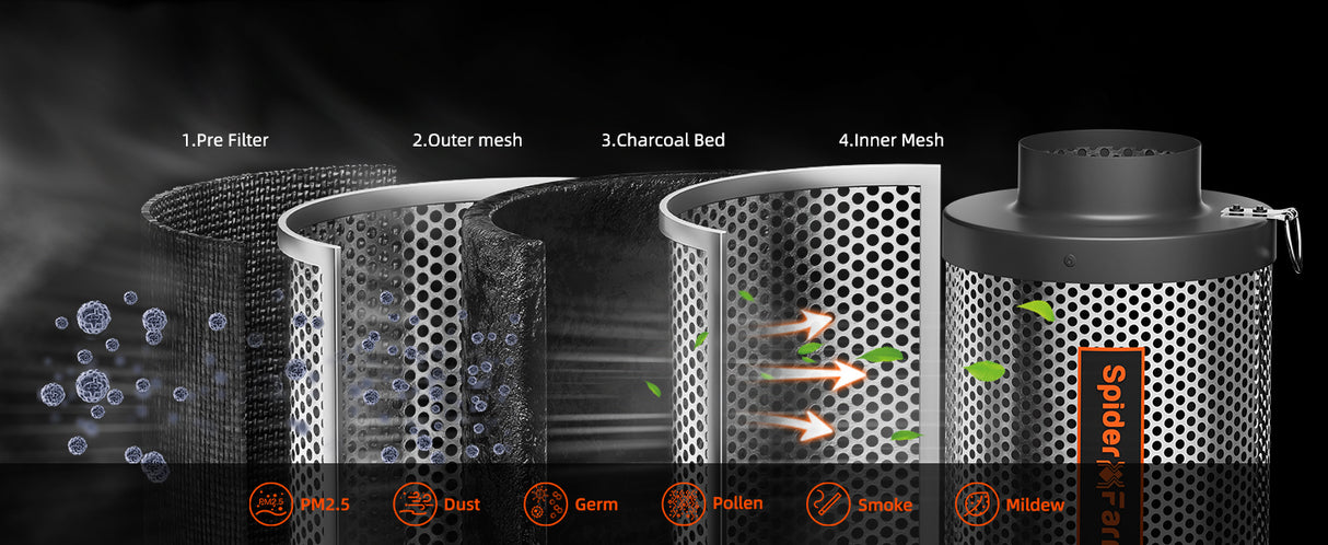 Spider Farmer® 4 Inch Inline Fan 205CFM Exhaust Fan Carbon Filter & Ducting Kits