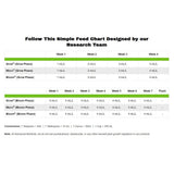 Advanced Nutrients pH Perfect Bloom 5 l - Growshop360