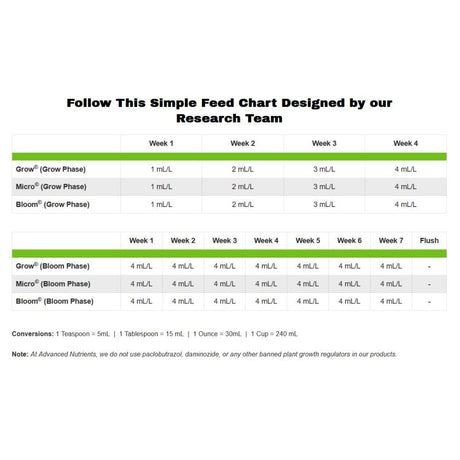 Advanced Nutrients pH Perfect Grow 20 l - Growshop360