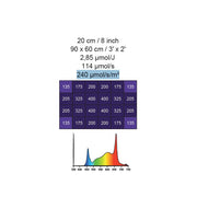 Geheime Jardin Cosmorrow LED 40W Vollspektrum 2,85 µmol/J COP40FS - Growshop360