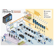 Trolmaster Hydro-X Controller 3-in-1 Sensor (HCS-1) - Growshop360