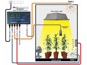 Ecotechnics Evolution CO2 Controller Set - Growshop360