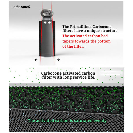 Prima Klima Carbocone CTC75 K3601, 125 mm, 600 m3/Std, Länge 625 mm - Growshop360