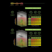 HortiONE LED 420 Quantum Board 150W 2.9 µmol/J - Growshop360