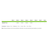Advanced Nutrients Big Bud Coco Liquid 250 ml - Growshop360
