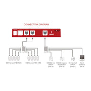 Trolmaster Carbon-X Controller & Kabelset (CDA-1) - Growshop360