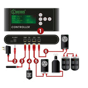 Lucius CO2-Sonde + Schaltkasten - Growshop360