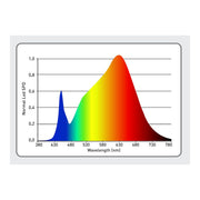 Trafika LED Panel 150W - Growshop360