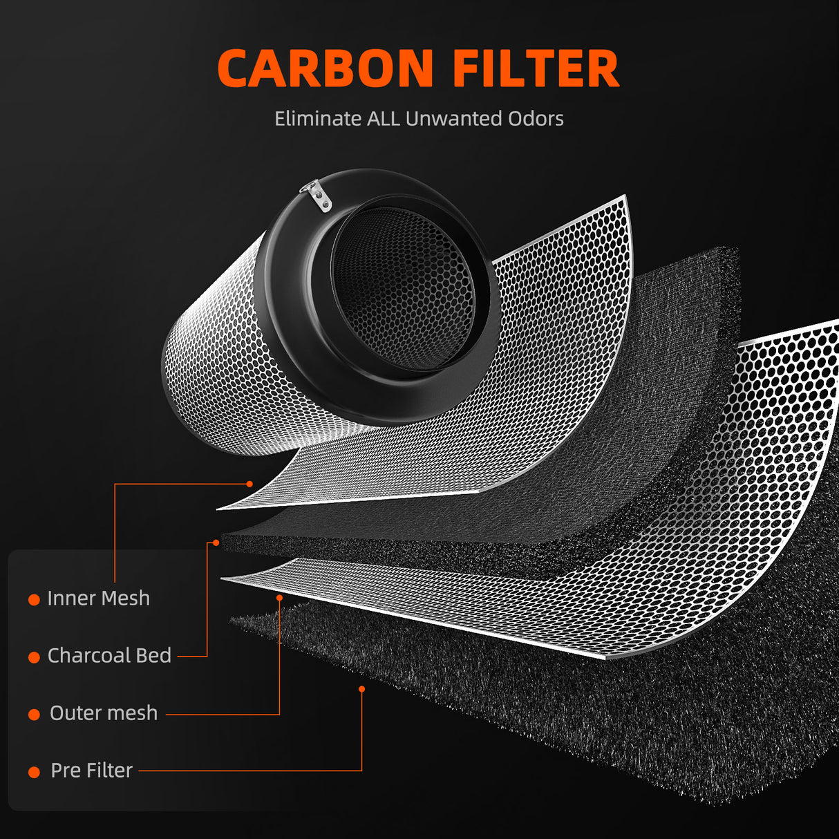 Spider Farmer 6-Zoll Inline-Lüfter mit Luft-Kohlefilter und Lüftungs-Ducting-Kombination sowie Geschwindigkeitsregler