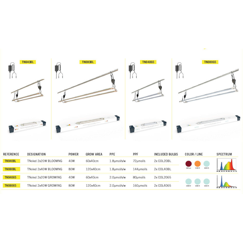 Geheimnisvolles Jardin Cosmorrow LED 40W x2, TNoled Bloom Kit 1.8 µmol/J - Growshop360