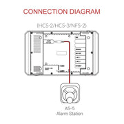 Trolmaster Alarmstation (AS-5) - Growshop360