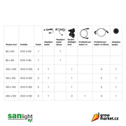 SANlight EVO/Gen2 Abschlusskappe - Growshop360