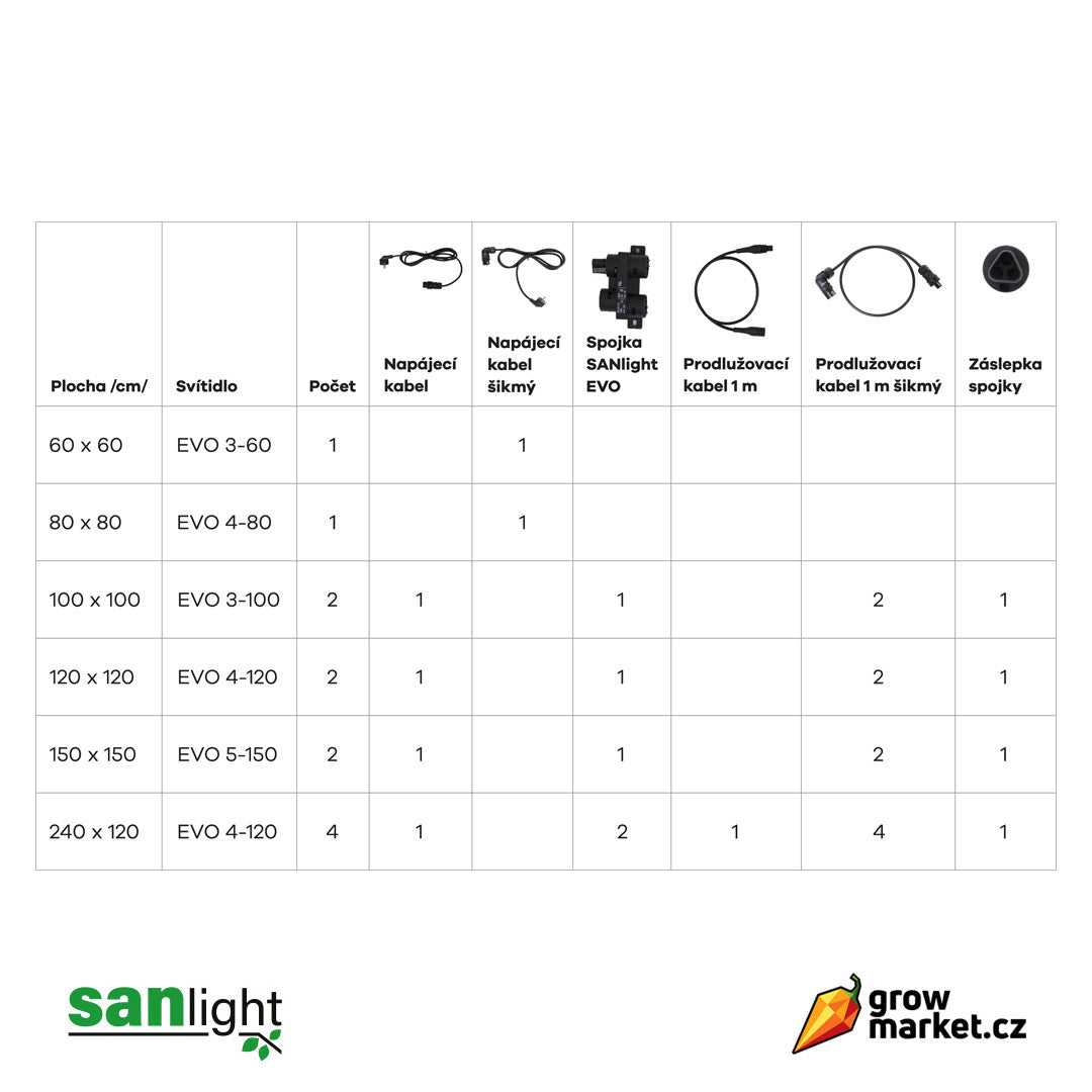 SANlight EVO/Gen2 H-Verteilerblock - Growshop360