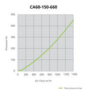 CarboAir PRO 60 Filter 150 mm, 1350 m3/Std - Growshop360