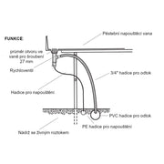 Schnellentlüftungsventil für Ebb&Flow, Durchmesser 10x12,5 mm - Growshop360