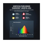 LED ViparSpectra PRO Serie P1000 - 100W - 2024 Samsung LM301B - Growshop360