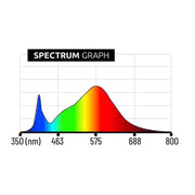 Lumatek LED VF90 2,4 µmol/J - Growshop360