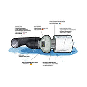 Prima Klima Lüftungsset PKVS-125-TC mit temperaturgesteuertem Ventilator PK125-TC - Growshop360