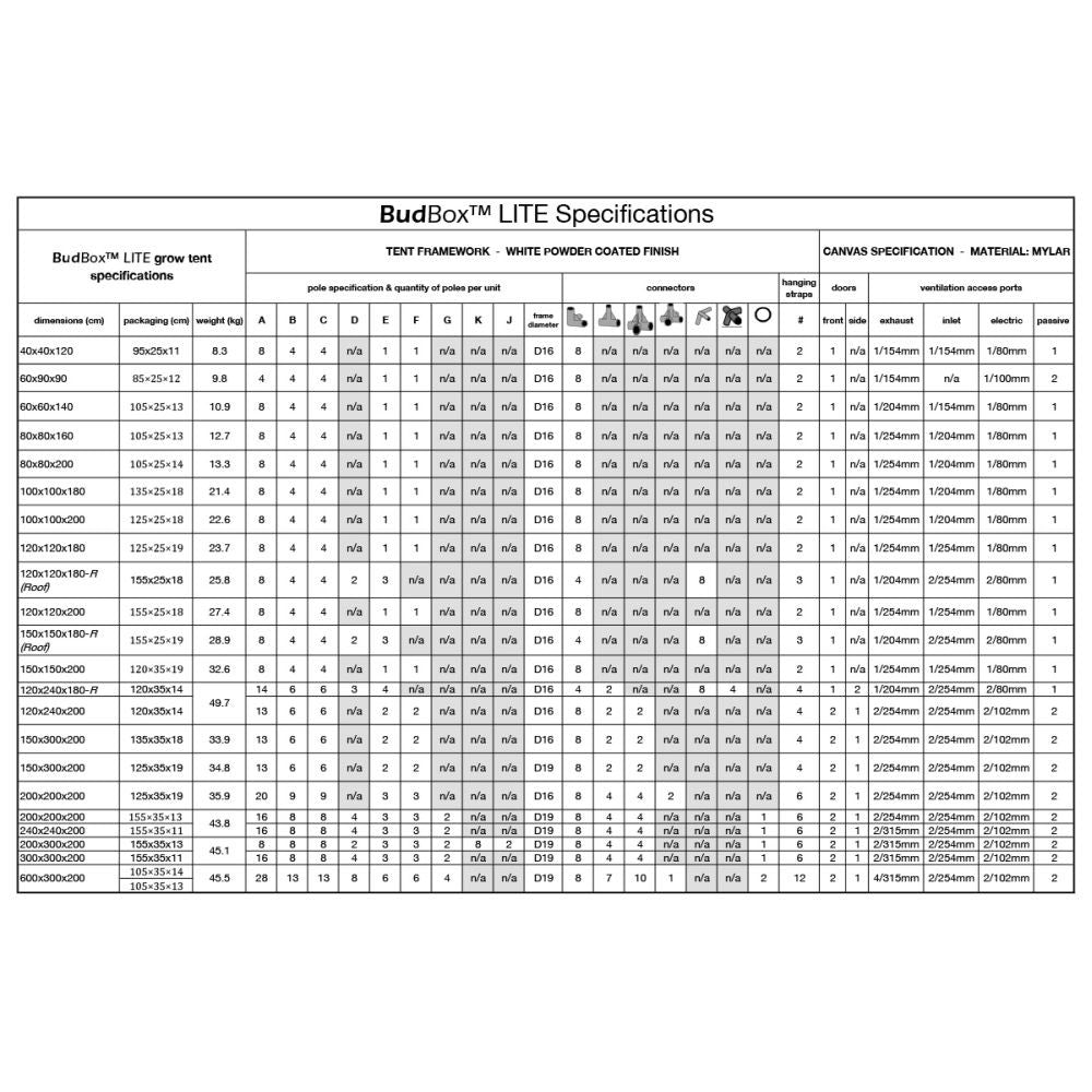 BudBox LITE 200x200x200 cm - Growshop360