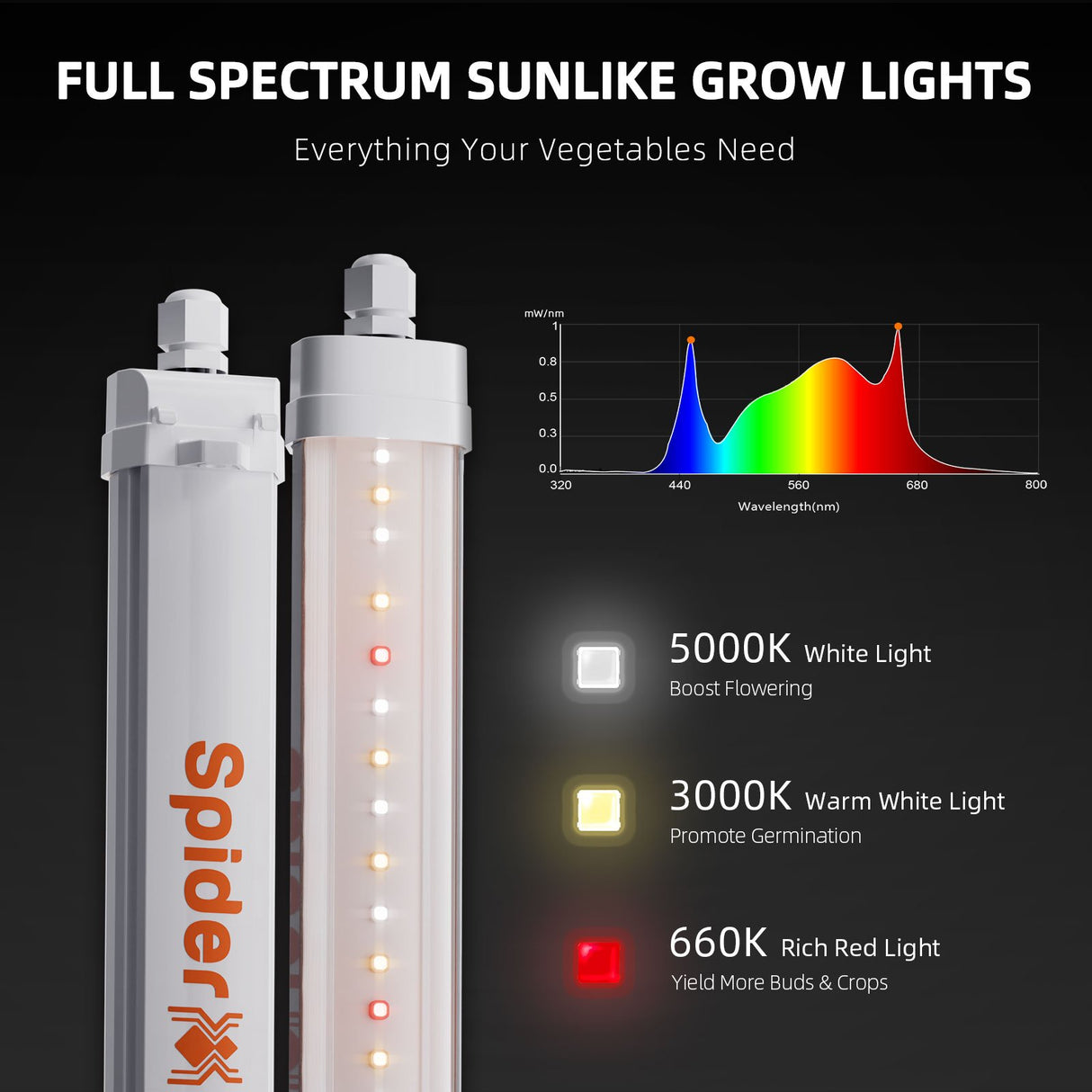 Spider Farmer® Glow30 full spectrum additional LED light bars