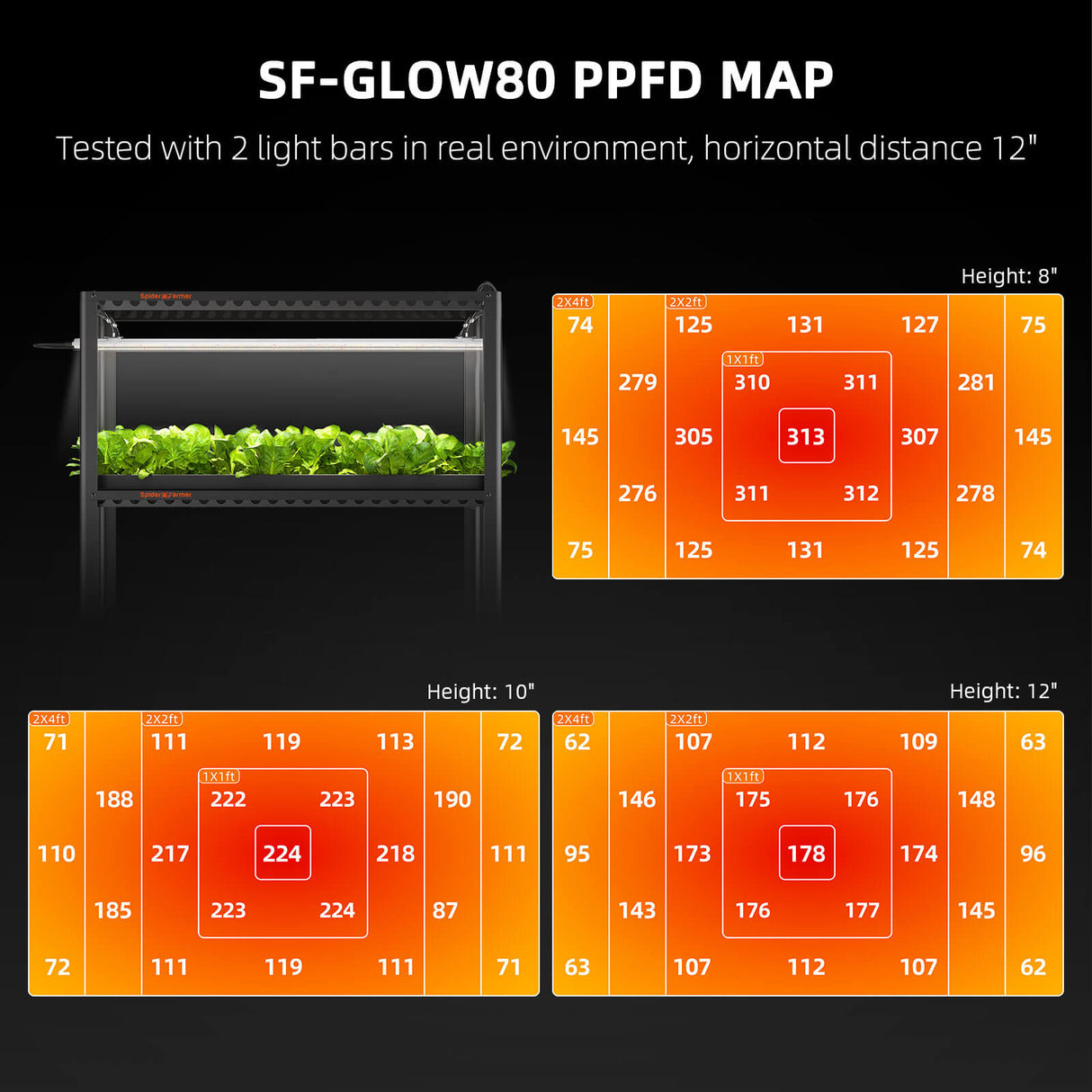 Spider Farmer® Glow80 80W LED Pflanzenlampe für Vegetation und Anzucht