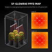 Spider Farmer® GlowR40 Deep Red Spectrum 660nm Supplementary LED Grow Light