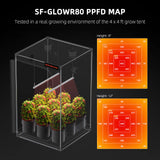 Spider Farmer® GlowR80 Deep Red Spectrum 660nm Supplementary LED Grow Light