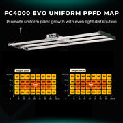 Mars Hydro FC-EVO4000 320W LED Pflanzenlampe