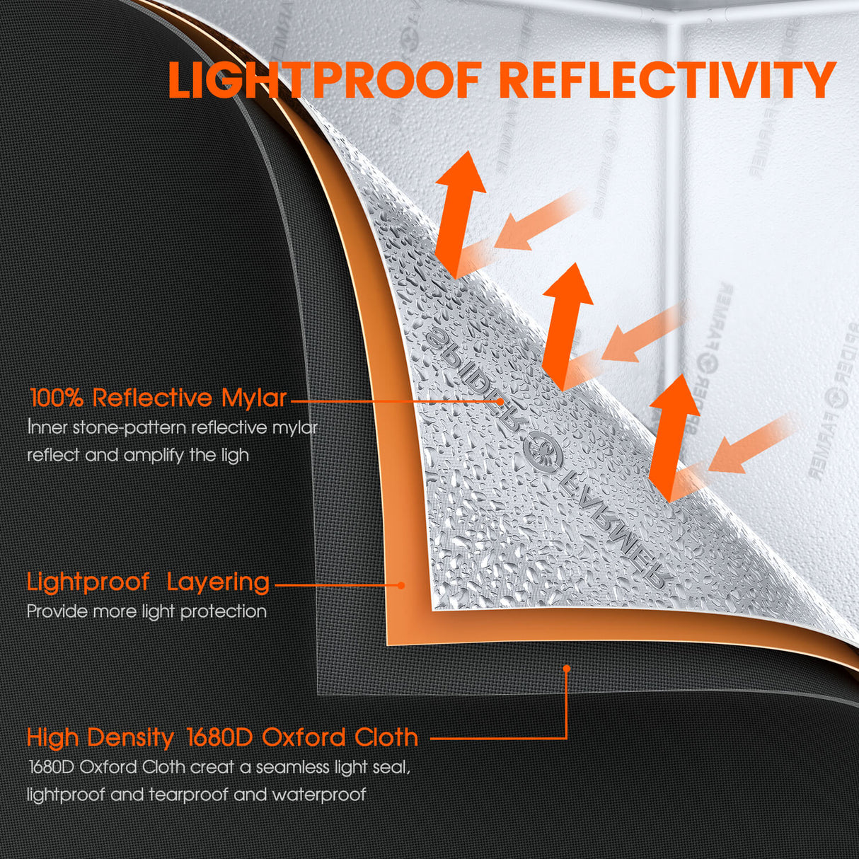 Spider Farmer® 90x90x180cm Indoor Grow Tent – ​​1680D High Reflective Grow Box