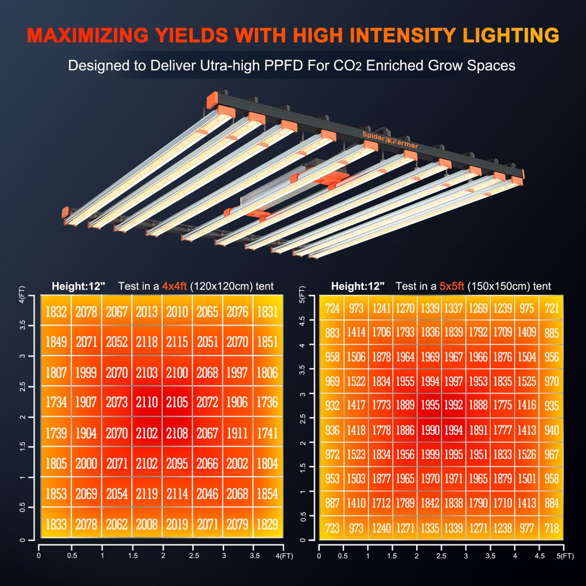 Spider Farmer SE 1000W LED Plant Light CO2 Horticulture Commercial Vertical Lamp