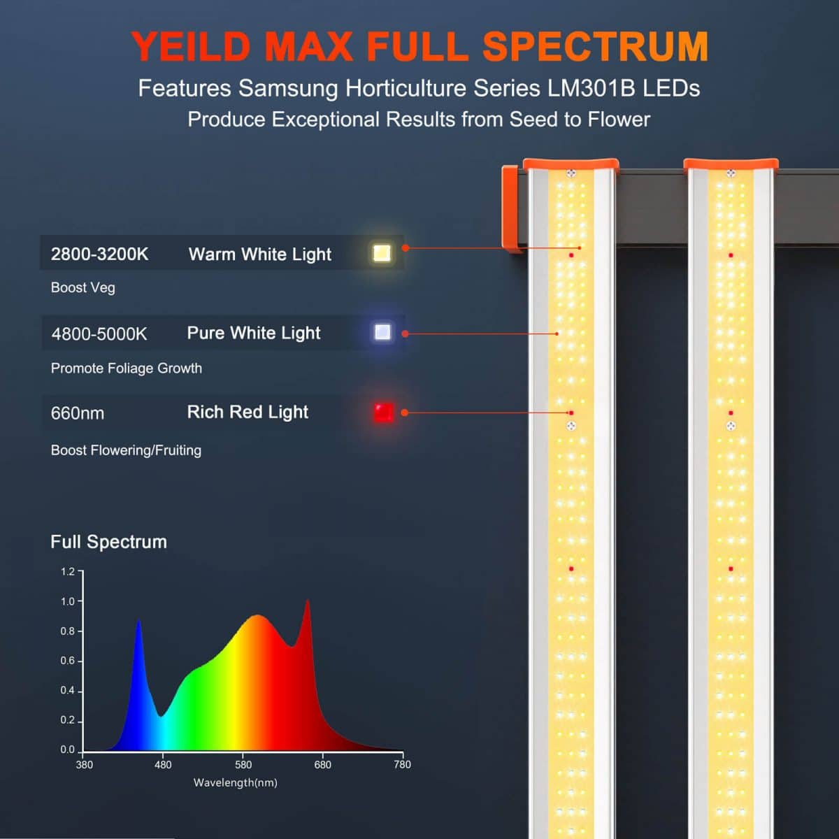 Spider Farmer SE 1000W LED Plant Light CO2 Horticulture Commercial Vertical Lamp