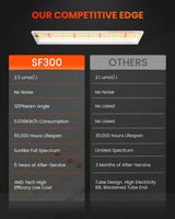 Spider Farmer SF300 33W LED plant lamp for seedlings, vegetation and flowering