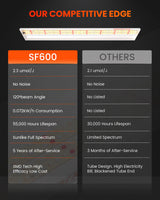 Spider Farmer SF600 74W LED plant lamp for hydroponics and indoor cultivation