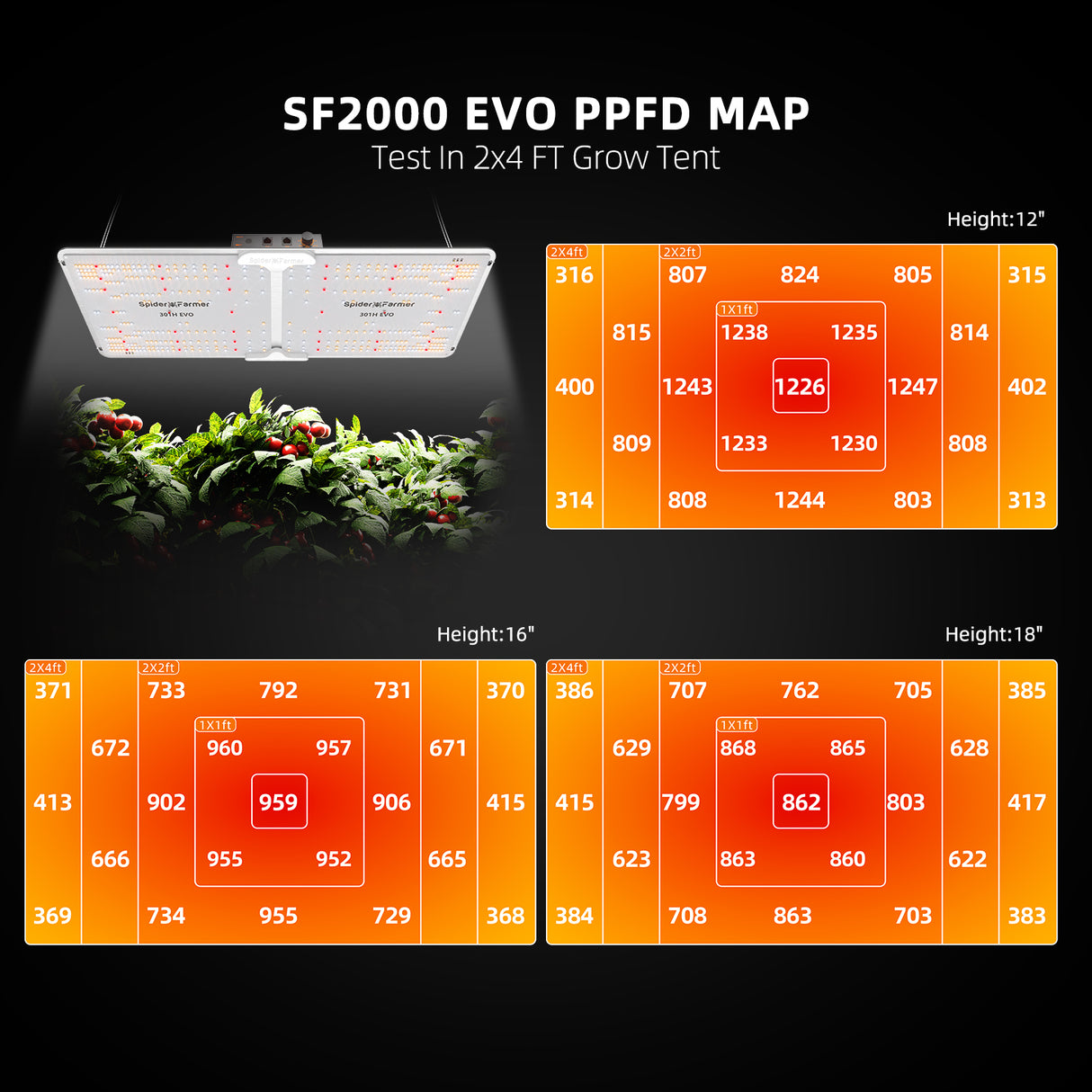 Spider Farmer® 120x60x180 cm Complete Grow Tent Kit with SF2000 301H EVO Full Spectrum LED Plant Lamp