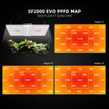 Spider Farmer® 120x60x180 cm Complete Grow Tent Kit with SF2000 301H EVO Full Spectrum LED Plant Lamp