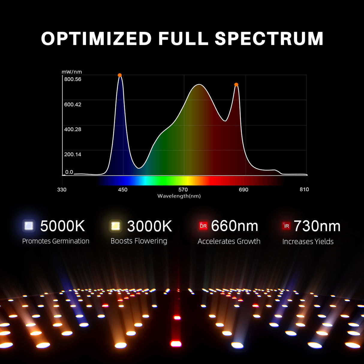 Spider Farmer® 120x60x180 cm Complete Grow Tent Kit with SF2000 301H EVO Full Spectrum LED Plant Lamp