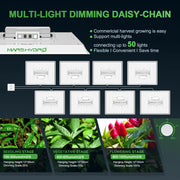 Mars Hydro TSW-2000 300W LED plant lamp