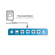 Trolmaster Thermostat Station für herkömmliche HVAC (TS-1) - Growshop360