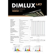 Dimlux LED Xtreme Serie 1000W 2,85 µmol/J - Growshop360