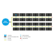 Autopot Easy2Grow, 48 Töpfe OHNE TANK (Aquavalve5) - Growshop360