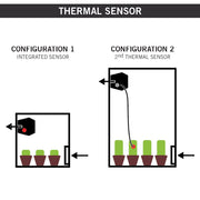 Secret Jardin DF16 Extractor, Ventilator 50-100-150 m3/Std - Growshop360