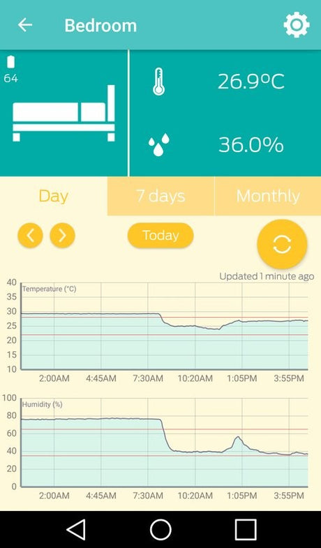 Ibebot Air Comfort BlueTooth Temperatur- und Luftfeuchtigkeitssensor - Growshop360