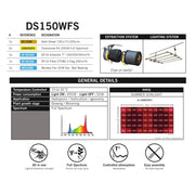 Secret Jardin DS150WFS Full Spectrum Set 400W - Growshop360