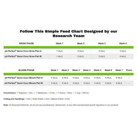 Advanced Nutrients pH Perfect Sensi Coco Grow A+B 1 l - Growshop360