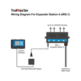 Trolmaster Expander Station 4 zur Steuerung mehrerer Geräte (4RS-1) - Growshop360