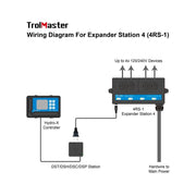 Trolmaster Expander Station 4 zur Steuerung mehrerer Geräte (4RS-1) - Growshop360