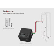 Trolmaster Trockenkontaktstation Einzelset & Kabelsatz (DSD-1) - Growshop360